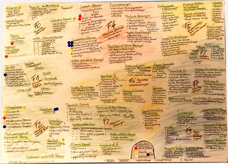 handschriftliche notizen für die Psycho-Prüfung