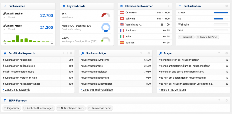 Sistrix Keyword Recherche