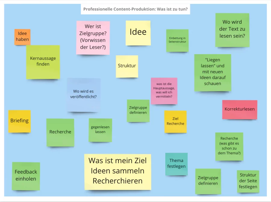 Was ist zu tun in der Textproduktion? 