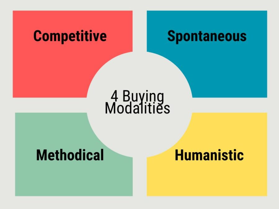 Stecken in uns allen: die 4 Buying Modalities (Grafik: eric)